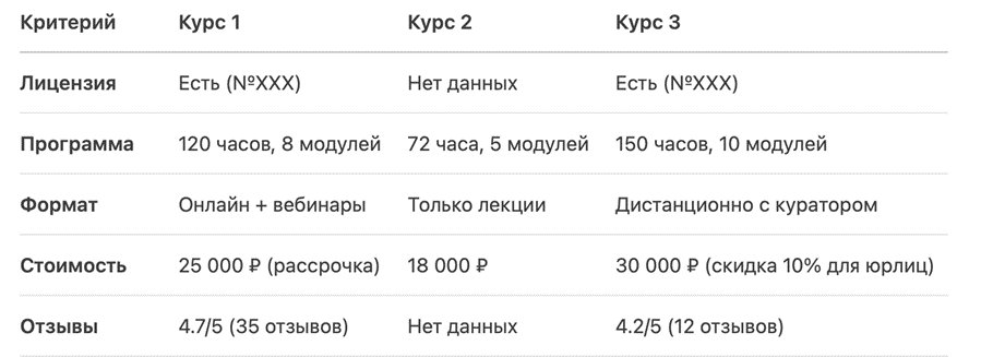 таблица сравнения курсов для медсестер