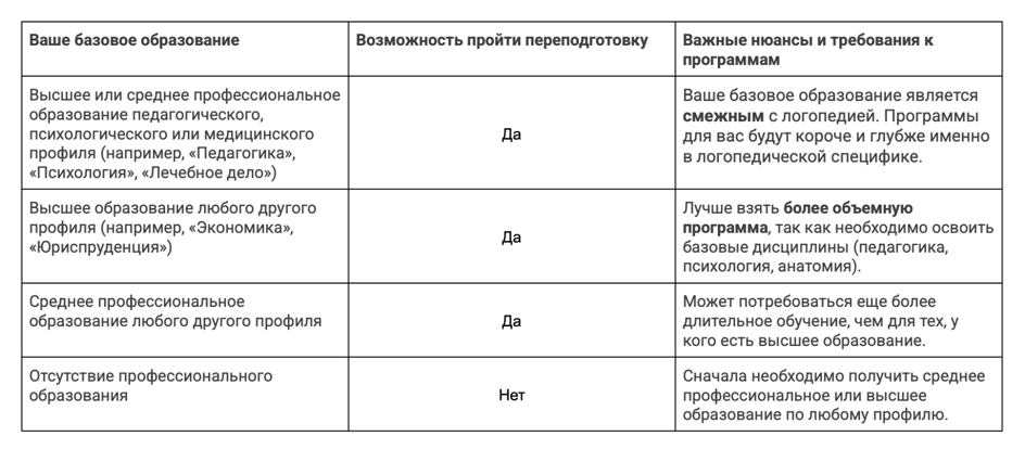 выбрать именно ту стратегию работы, которая даст максимальный результат для конкретного человека